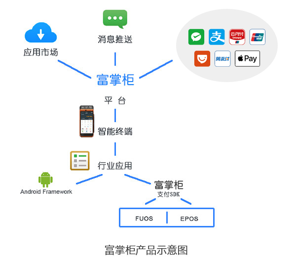 富友富掌柜智能POS机手续费多少？